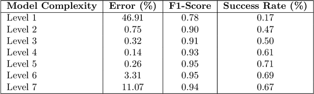 Figure 2 for Verifiable Deep Quantitative Group Testing