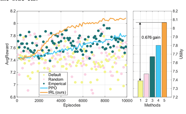 Figure 3 for Intelligent Mobile AI-Generated Content Services via Interactive Prompt Engineering and Dynamic Service Provisioning