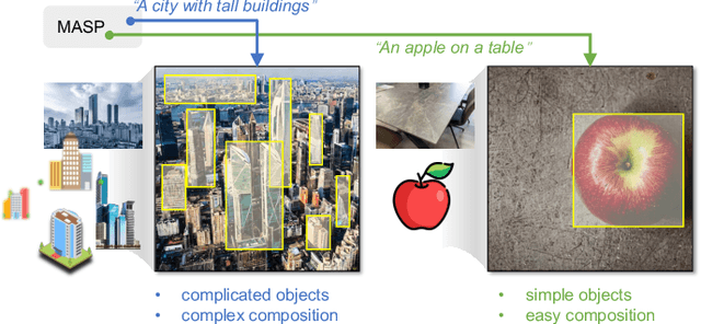 Figure 1 for Intelligent Mobile AI-Generated Content Services via Interactive Prompt Engineering and Dynamic Service Provisioning