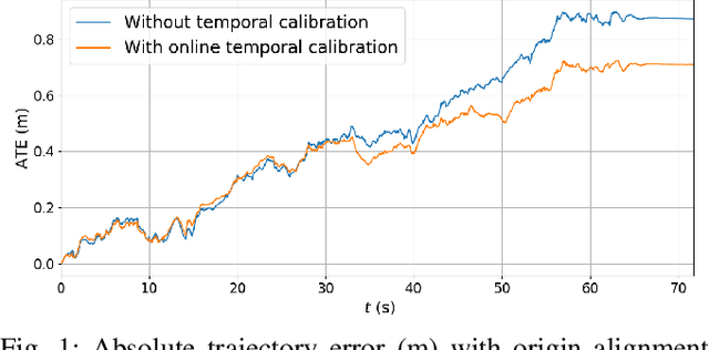 Figure 1 for Impact of Temporal Delay on Radar-Inertial Odometry