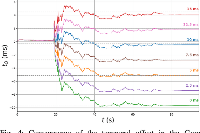 Figure 4 for Impact of Temporal Delay on Radar-Inertial Odometry