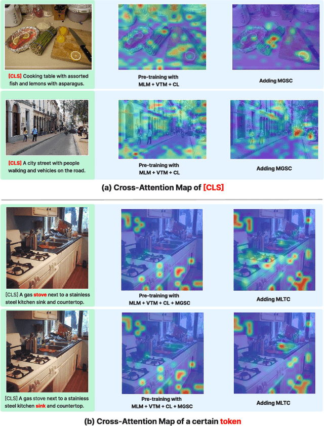 Figure 1 for Global and Local Semantic Completion Learning for Vision-Language Pre-training