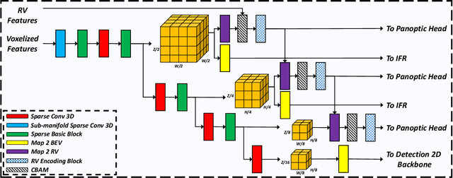 Figure 2 for AOP-Net: All-in-One Perception Network for Joint LiDAR-based 3D Object Detection and Panoptic Segmentation