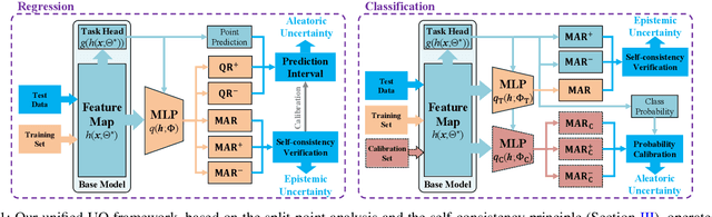 Figure 1 for Post-Hoc Split-Point Self-Consistency Verification for Efficient, Unified Quantification of Aleatoric and Epistemic Uncertainty in Deep Learning