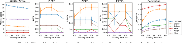 Figure 2 for Post-Hoc Split-Point Self-Consistency Verification for Efficient, Unified Quantification of Aleatoric and Epistemic Uncertainty in Deep Learning