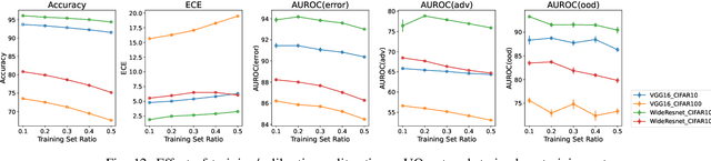 Figure 3 for Post-Hoc Split-Point Self-Consistency Verification for Efficient, Unified Quantification of Aleatoric and Epistemic Uncertainty in Deep Learning