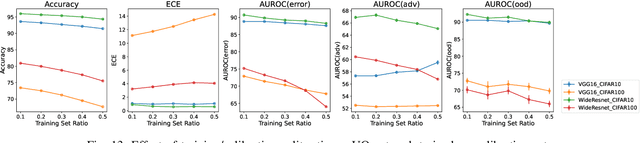 Figure 4 for Post-Hoc Split-Point Self-Consistency Verification for Efficient, Unified Quantification of Aleatoric and Epistemic Uncertainty in Deep Learning