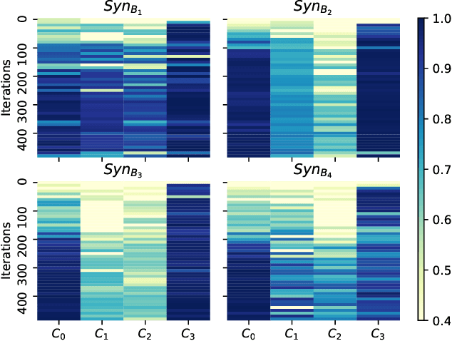 Figure 4 for What do neural networks learn in image classification? A frequency shortcut perspective