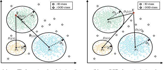 Figure 1 for DNN-GDITD: Out-of-distribution detection via Deep Neural Network based Gaussian Descriptor for Imbalanced Tabular Data
