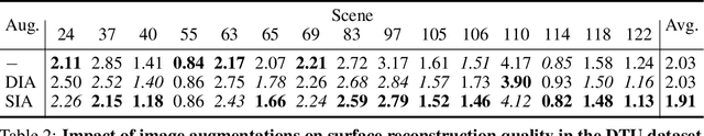 Figure 3 for Enhancing Neural Rendering Methods with Image Augmentations