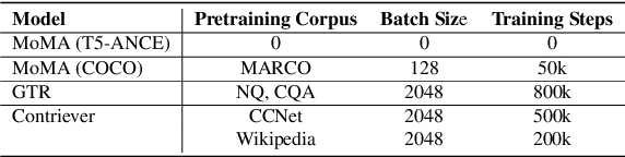 Figure 3 for Augmenting Zero-Shot Dense Retrievers with Plug-in Mixture-of-Memories