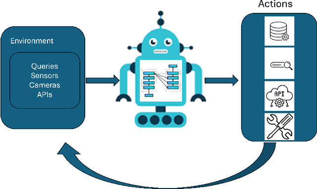 Figure 1 for LLM-Powered AI Agent Systems and Their Applications in Industry