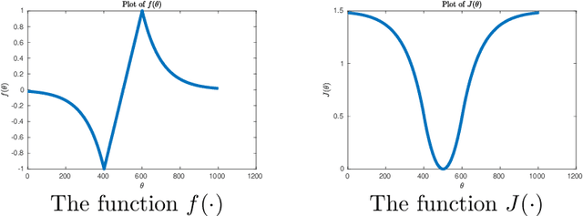 Figure 2 for Convergence Rates for Stochastic Approximation: Biased Noise with Unbounded Variance, and Applications