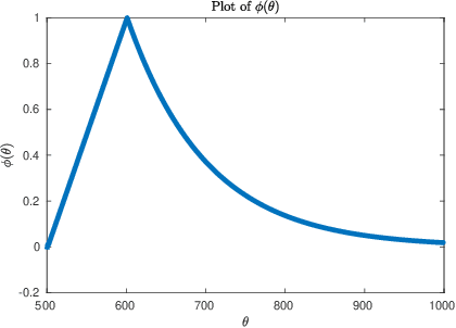 Figure 1 for Convergence Rates for Stochastic Approximation: Biased Noise with Unbounded Variance, and Applications