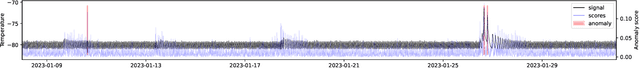 Figure 1 for Open Challenges in Time Series Anomaly Detection: An Industry Perspective