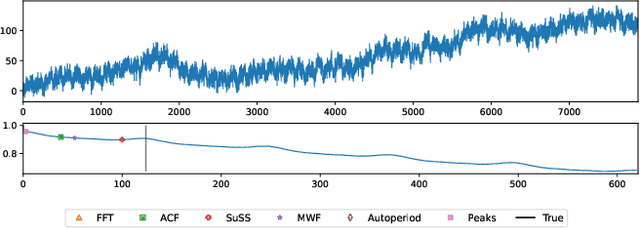 Figure 3 for Open Challenges in Time Series Anomaly Detection: An Industry Perspective