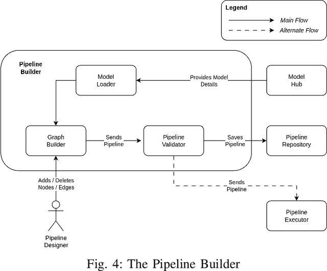 Figure 4 for LoCoML: A Framework for Real-World ML Inference Pipelines