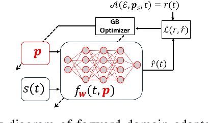 Figure 2 for Mismatch-Robust Underwater Acoustic Localization Using A Differentiable Modular Forward Model