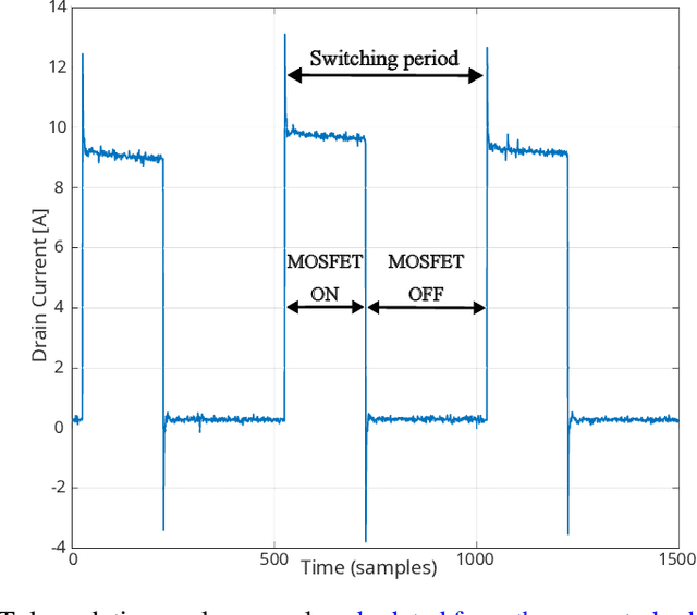 Figure 1 for Comparative analysis and evaluation of ageing forecasting methods for semiconductor devices in online health monitoring