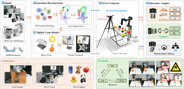 Figure 2 for RoboGSim: A Real2Sim2Real Robotic Gaussian Splatting Simulator