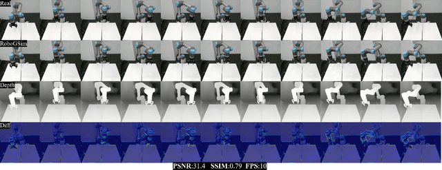 Figure 3 for RoboGSim: A Real2Sim2Real Robotic Gaussian Splatting Simulator