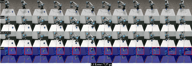 Figure 4 for RoboGSim: A Real2Sim2Real Robotic Gaussian Splatting Simulator
