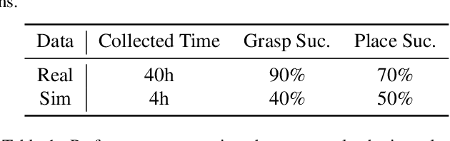 Figure 1 for RoboGSim: A Real2Sim2Real Robotic Gaussian Splatting Simulator