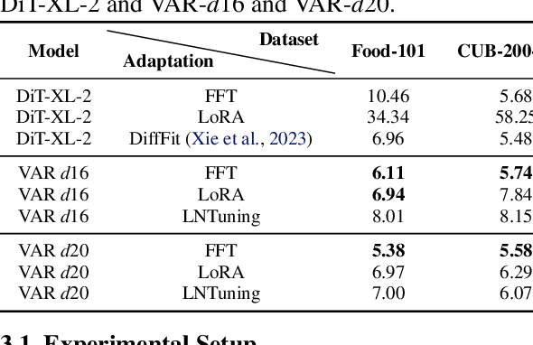 Figure 2 for Implementing Adaptations for Vision AutoRegressive Model