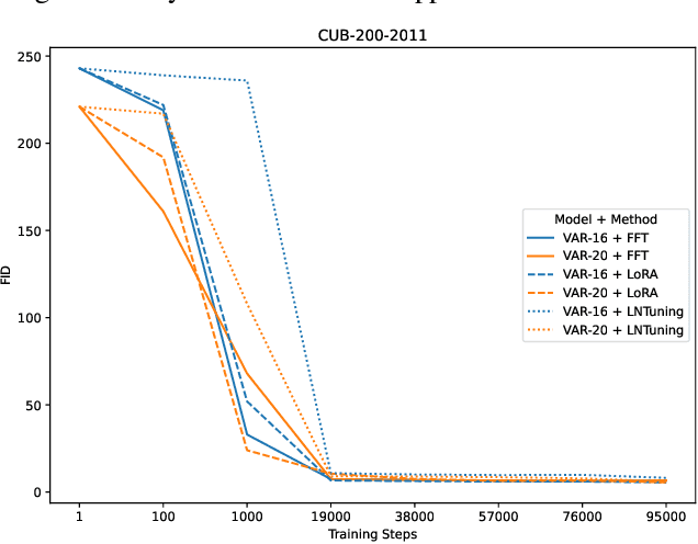 Figure 4 for Implementing Adaptations for Vision AutoRegressive Model