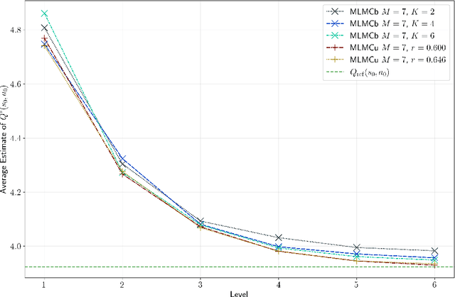 Figure 2 for Efficient Learning for Entropy-regularized Markov Decision Processes via Multilevel Monte Carlo