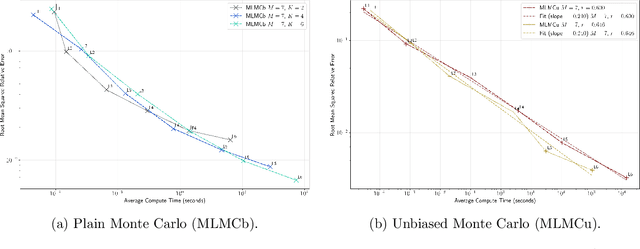 Figure 3 for Efficient Learning for Entropy-regularized Markov Decision Processes via Multilevel Monte Carlo