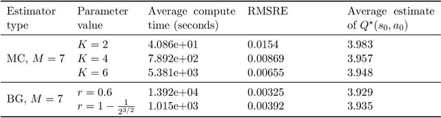 Figure 4 for Efficient Learning for Entropy-regularized Markov Decision Processes via Multilevel Monte Carlo