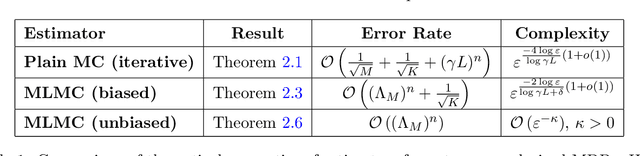 Figure 1 for Efficient Learning for Entropy-regularized Markov Decision Processes via Multilevel Monte Carlo