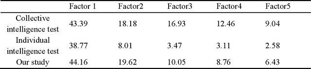 Figure 2 for From G-Factor to A-Factor: Establishing a Psychometric Framework for AI Literacy