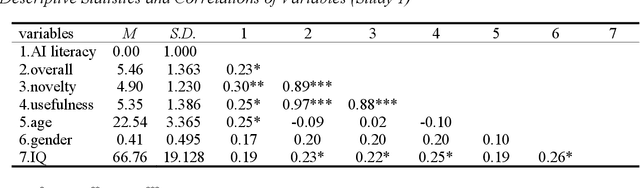 Figure 3 for From G-Factor to A-Factor: Establishing a Psychometric Framework for AI Literacy