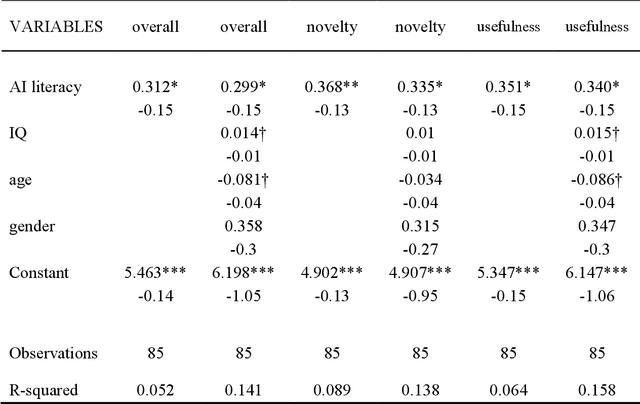 Figure 4 for From G-Factor to A-Factor: Establishing a Psychometric Framework for AI Literacy