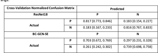 Figure 3 for Biomarker Investigation using Multiple Brain Measures from MRI through XAI in Alzheimer's Disease Classification