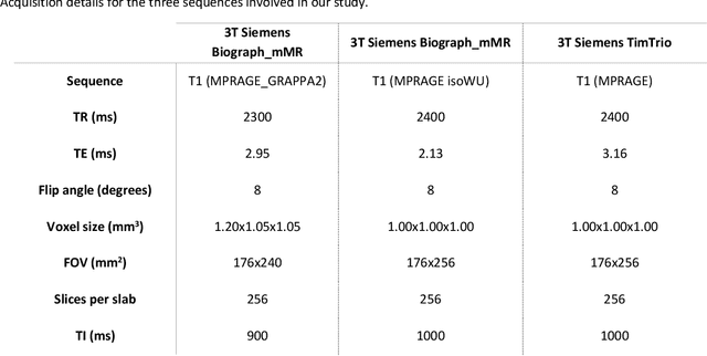 Figure 1 for Biomarker Investigation using Multiple Brain Measures from MRI through XAI in Alzheimer's Disease Classification
