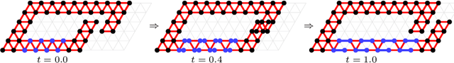 Figure 4 for Shape Formation and Locomotion with Joint Movements in the Amoebot Model