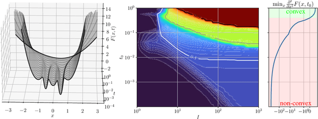 Figure 1 for Learning Gradually Non-convex Image Priors Using Score Matching