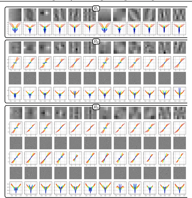 Figure 2 for Learning Gradually Non-convex Image Priors Using Score Matching