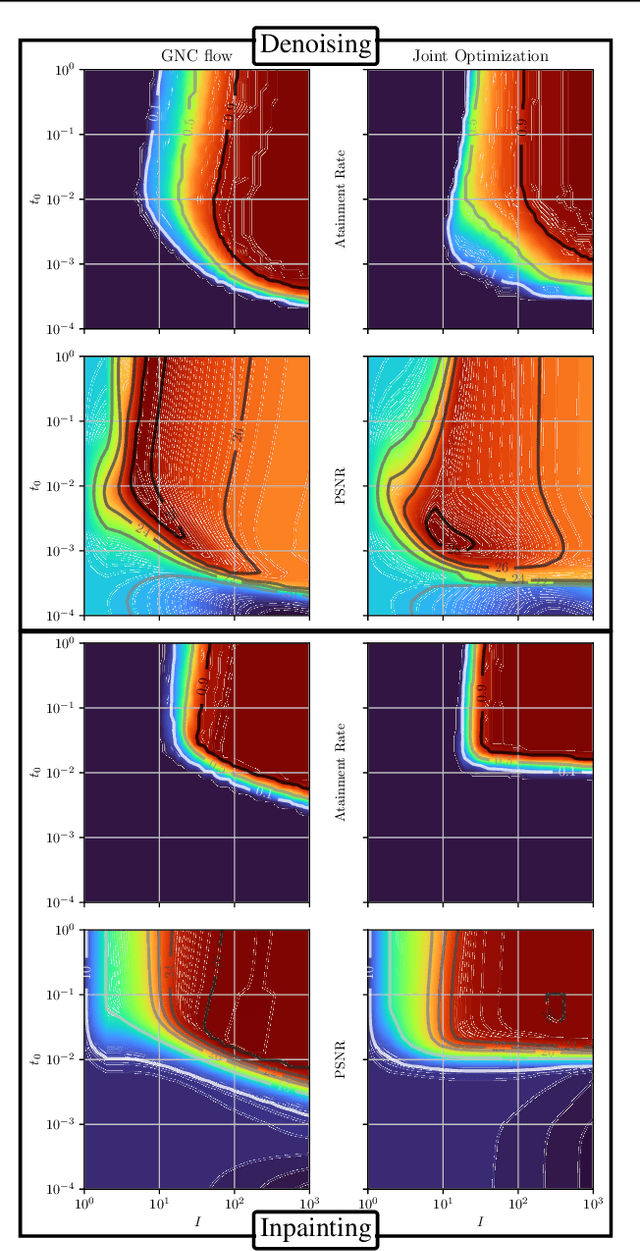 Figure 3 for Learning Gradually Non-convex Image Priors Using Score Matching