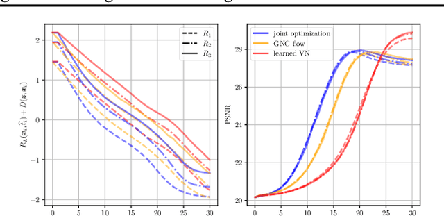 Figure 4 for Learning Gradually Non-convex Image Priors Using Score Matching
