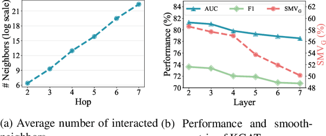 Figure 1 for Hierarchical and Contrastive Representation Learning for Knowledge-aware Recommendation