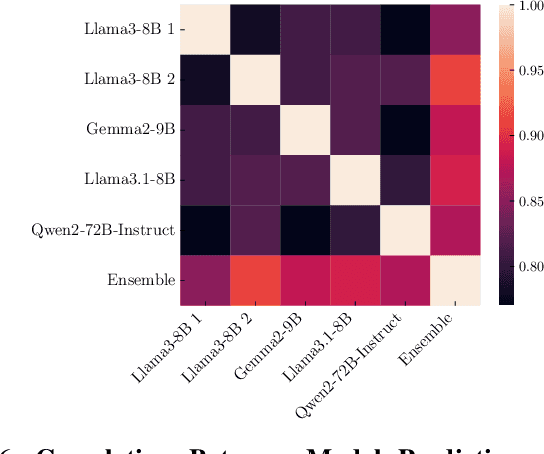 Figure 4 for Leveraging Large Language Models for Suicide Detection on Social Media with Limited Labels