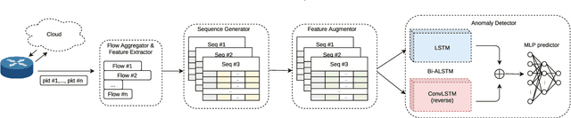 Figure 2 for NetSentry: A Deep Learning Approach to Detecting Incipient Large-scale Network Attacks