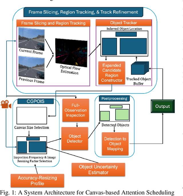 Figure 1 for CSRAP: Enhanced Canvas Attention Scheduling for Real-Time Mission Critical Perception