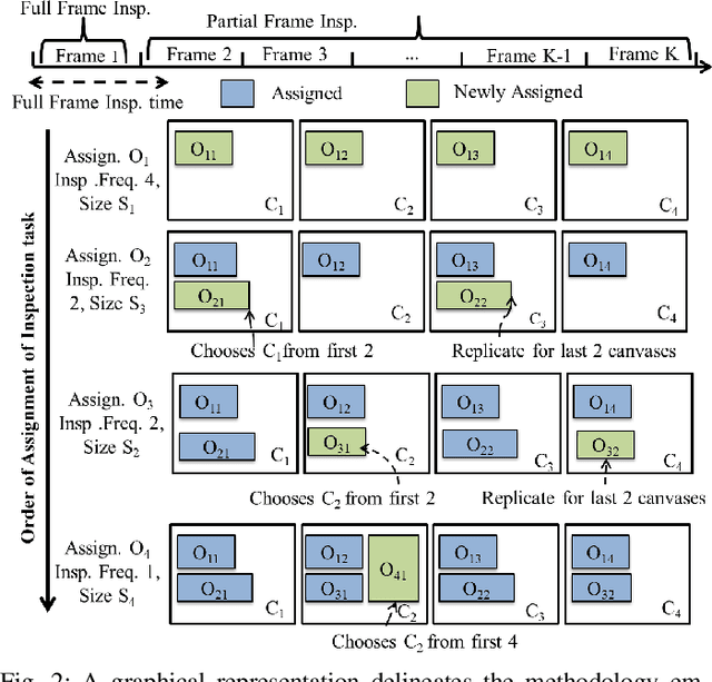 Figure 2 for CSRAP: Enhanced Canvas Attention Scheduling for Real-Time Mission Critical Perception
