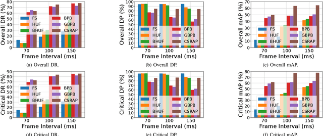 Figure 3 for CSRAP: Enhanced Canvas Attention Scheduling for Real-Time Mission Critical Perception