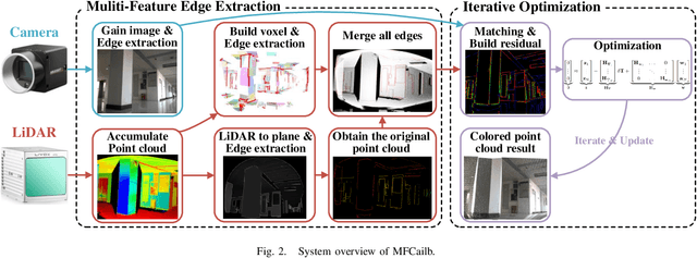 Figure 2 for MFCalib: Single-shot and Automatic Extrinsic Calibration for LiDAR and Camera in Targetless Environments Based on Multi-Feature Edge